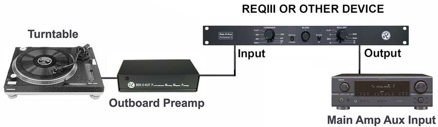 How to Adjust Frequencies on a Stereo Audio Equalizer
